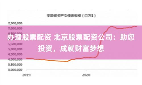 办理股票配资 北京股票配资公司：助您投资，成就财富梦想